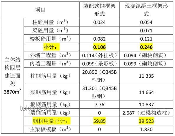 **2.5天休假模式与传统5天工作制对比分析**